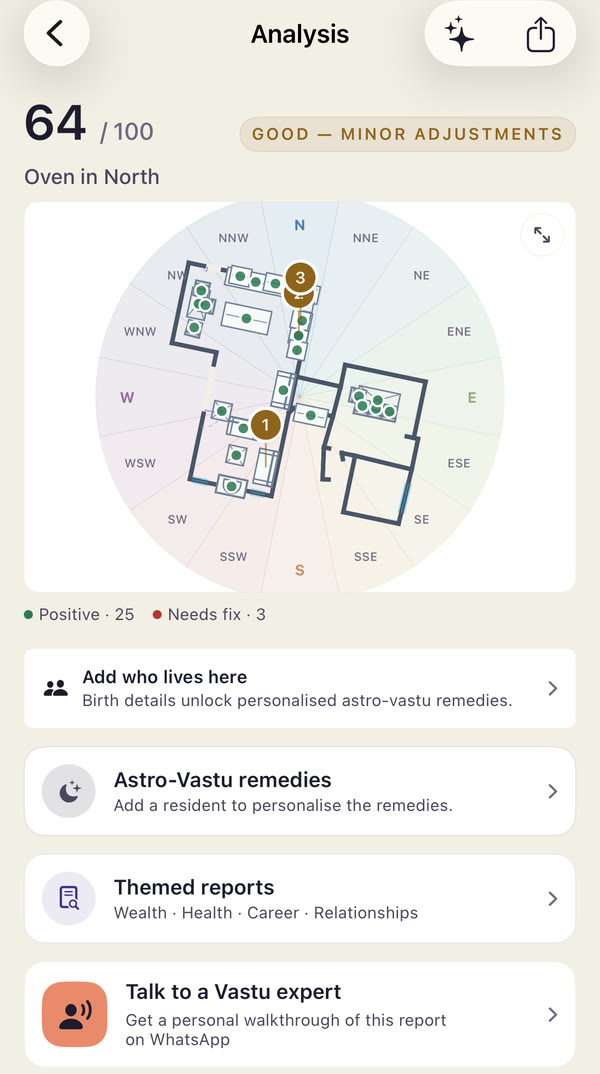 A home scanned with iPhone LiDAR in the SpaceFlowMap app: every room and piece of furniture placed, the 16 Vastu zones drawn over it, scored 64 out of 100 with 25 placements in good zones and 3 to fix