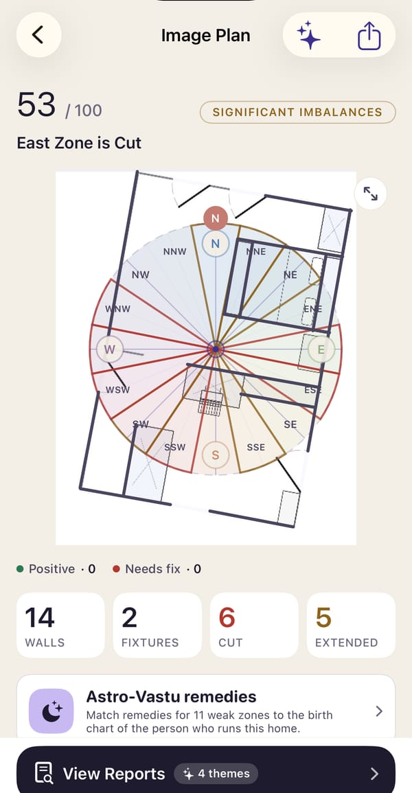 A SpaceFlowMap reading on a phone: the 16 Vastu zones drawn over a real floor plan, scored 53 out of 100, with the East zone marked as cut